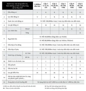 Lịch Bảo Dưỡng Xe Mazda 2: Hướng Dẫn Chi Tiết Cho Chủ Xe Thông Thái