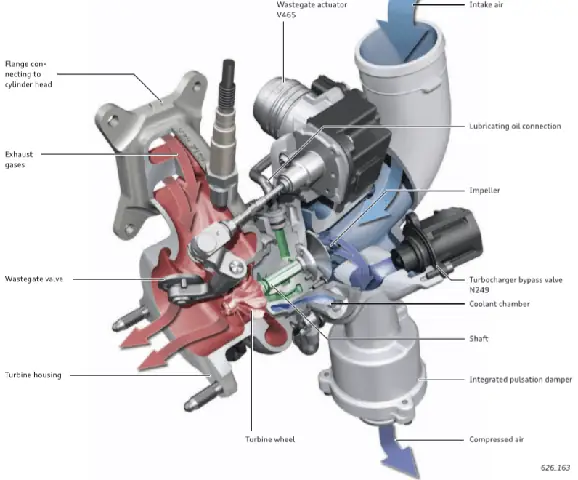 Giới Thiệu Về Turbo Tăng Áp Mazda: Nâng Tầm Sức Mạnh Động Cơ