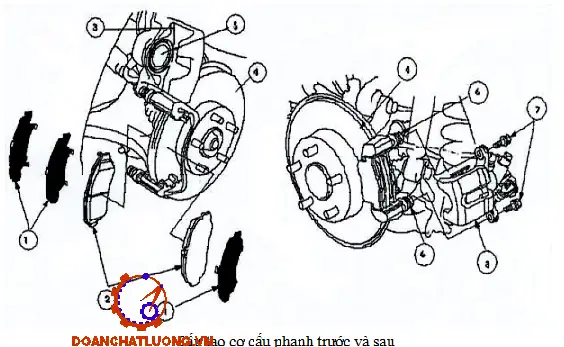 Hệ Thống Phanh Xe Mazda: Cấu Tạo, Nguyên Lý Hoạt Động Và Lưu Ý Bảo Dưỡng