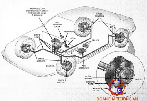 Hệ Thống Phanh Xe Mazda: Cấu Tạo, Nguyên Lý Hoạt Động Và Lưu Ý Bảo Dưỡng