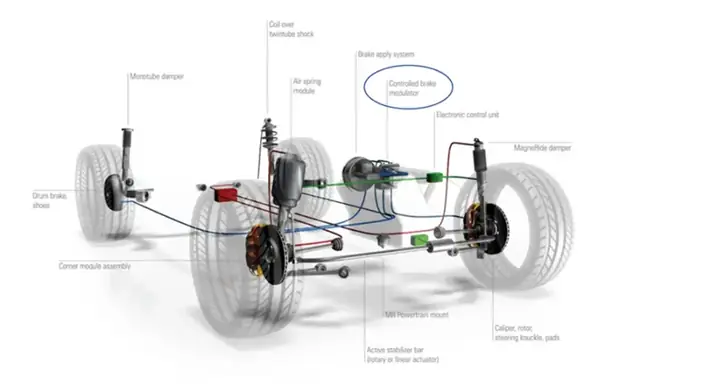 Hệ Thống Cân Bằng Điện Tử Trên Mazda 3: Hiểu Rõ Để Lái Xe An Toàn