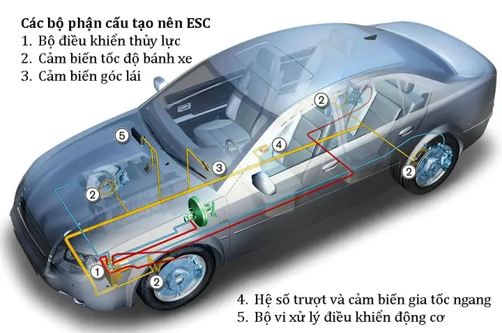 Hệ Thống Cân Bằng Điện Tử Trên Mazda 3: Hiểu Rõ Để Lái Xe An Toàn