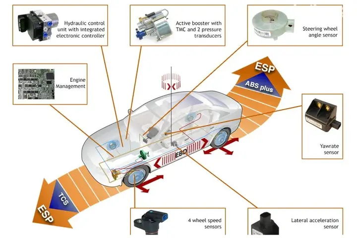 Hệ Thống Cân Bằng Điện Tử Trên Mazda 3: Hiểu Rõ Để Lái Xe An Toàn