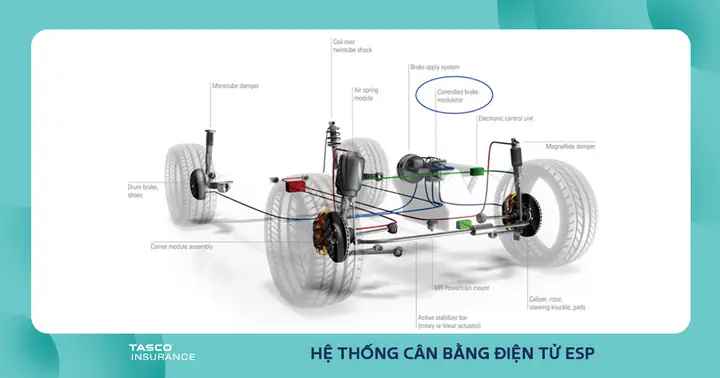 Hệ Thống Cân Bằng Điện Tử Trên Mazda 3: Hiểu Rõ Để Lái Xe An Toàn