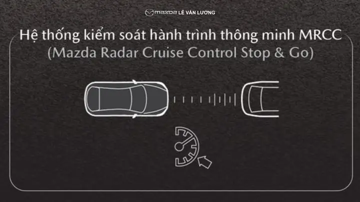 Hệ Thống Ims Trên Mazda: Giải Mã Chức Năng Và Lợi Ích Toàn Diện