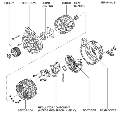 Hệ Thống Ims Trên Mazda: Giải Mã Chức Năng Và Lợi Ích Toàn Diện