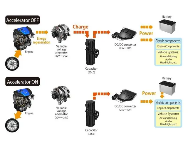 Hệ Thống Ims Trên Mazda: Giải Mã Chức Năng Và Lợi Ích Toàn Diện