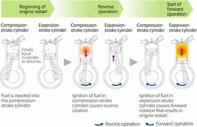 Hệ Thống Idle Stop (start-stop) Trên Xe Mazda: Tìm Hiểu Chi Tiết