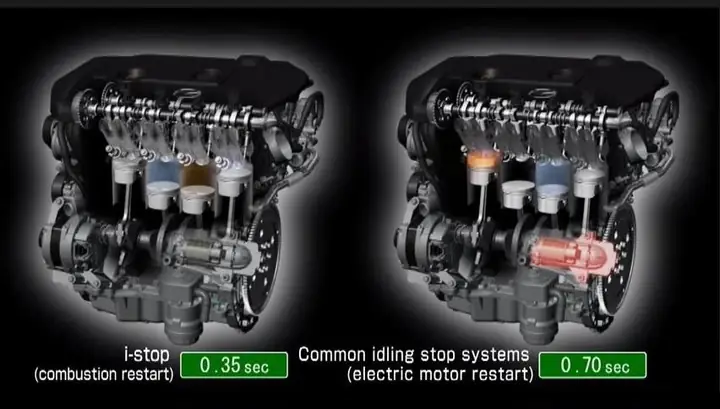 Hệ Thống Idle Stop (start-stop) Trên Xe Mazda: Tìm Hiểu Chi Tiết