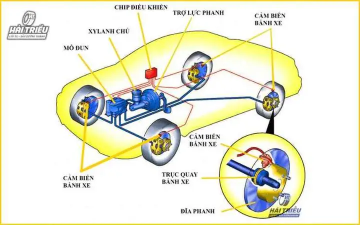 Hệ Thống Phanh Abs Trên Xe Mazda: Hiểu Rõ Để An Toàn Tối Ưu