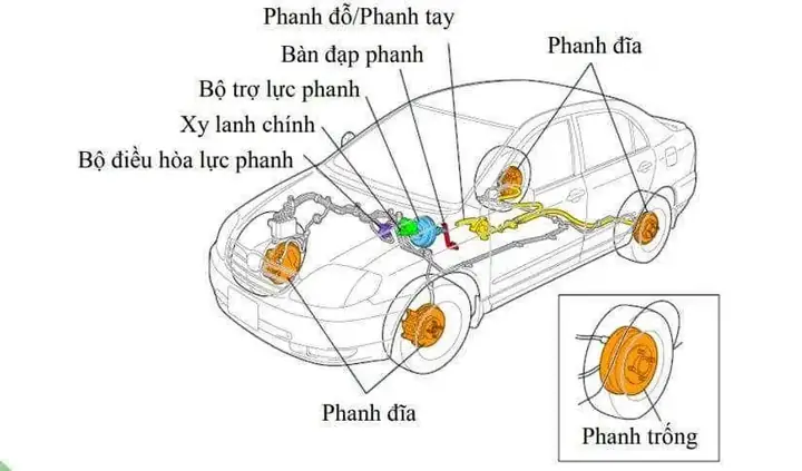 Hệ Thống Phanh Abs Trên Xe Mazda: Hiểu Rõ Để An Toàn Tối Ưu