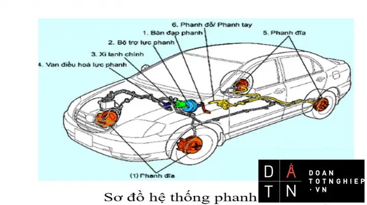 Hệ Thống Phanh Trên Mazda: Cấu Tạo, Hoạt Động Và Cách Bảo Dưỡng