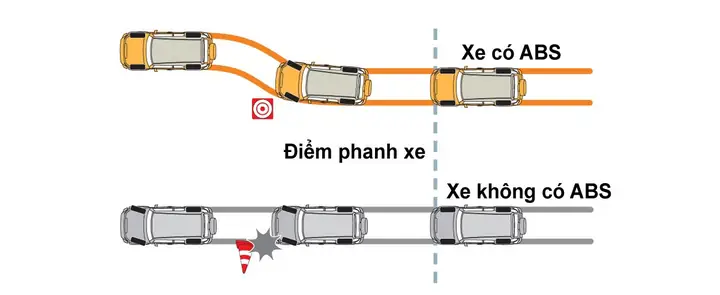 Hệ Thống Phanh Trên Mazda: Cấu Tạo, Hoạt Động Và Cách Bảo Dưỡng