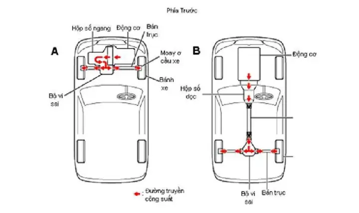 Hệ Thống Truyền Lực Trên Xe Mazda 3: Khám Phá Cấu Tạo, Nguyên Lý Hoạt Động Và Các Phiên Bản