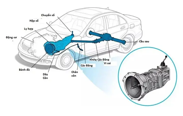 Hệ Thống Truyền Lực Trên Xe Mazda 3: Khám Phá Cấu Tạo, Nguyên Lý Hoạt Động Và Các Phiên Bản