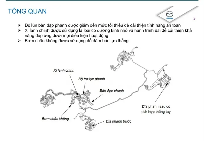 Hệ Thống Tự Phanh Trên Mazda Cx: Công Nghệ An Toàn Thông Minh Bảo Vệ Bạn