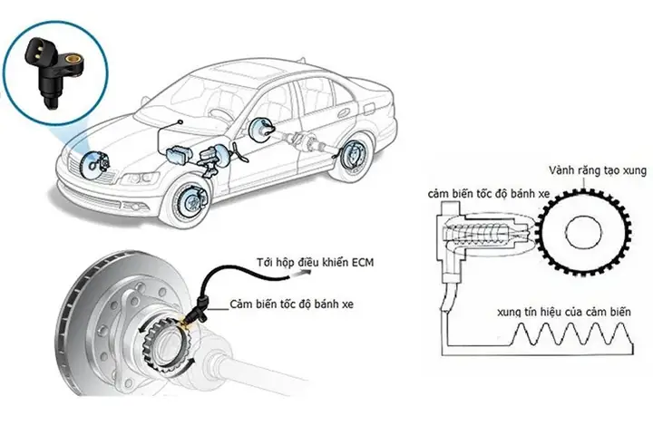 Hệ Thống Hỗ Trợ Khởi Hành Ngang Dốc Trên Mazda 3: Chức Năng, Lợi Ích Và Cách Sử Dụng