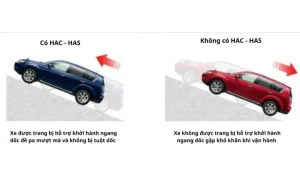 Hệ Thống Hỗ Trợ Khởi Hành Ngang Dốc Trên Mazda 3: Chức Năng, Lợi Ích Và Cách Sử Dụng