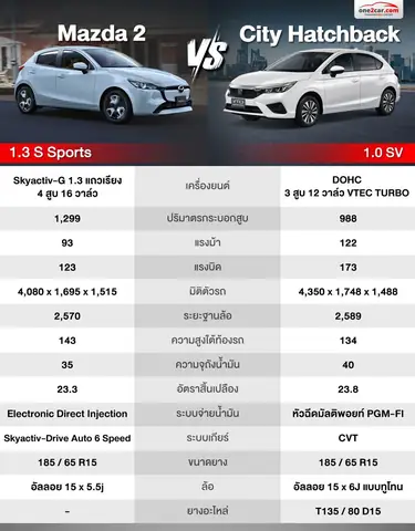 Honda Và Mazda: Lựa Chọn Đầu Tư Thông Minh Tại Mexico