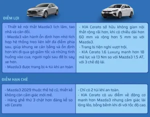 Honda City, Kia Cerato, Mazda 3: So Sánh Chi Tiết, Đâu Là Lựa Chọn Tối Ưu Cho Bạn?