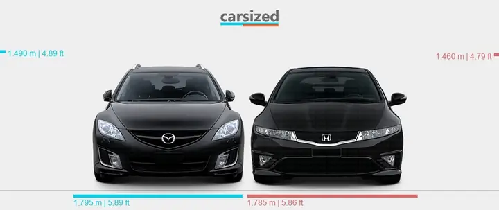 Honda Civic 2006 Vs Mazda 6 2006: Cuộc Đối Đầu Xe Sedan Tầm Trung