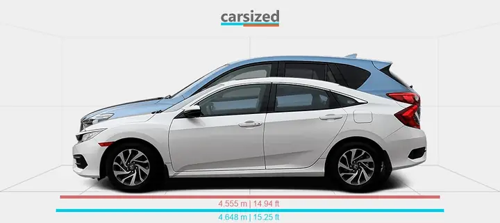 Honda Civic Vs Mazda Cx-5: Đâu Là Lựa Chọn Tối Ưu Cho Bạn?