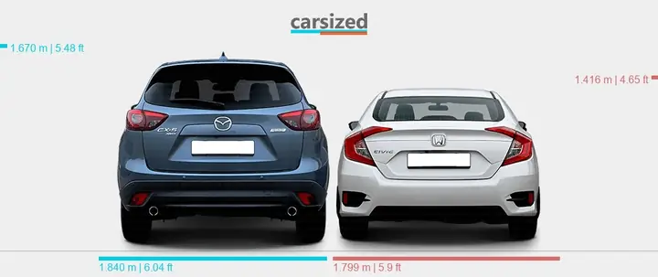Honda Civic Vs Mazda Cx-5: Đâu Là Lựa Chọn Tối Ưu Cho Bạn?