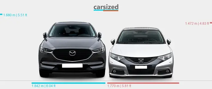 Honda Civic Vs Mazda Cx-5: Đâu Là Lựa Chọn Tối Ưu Cho Bạn?
