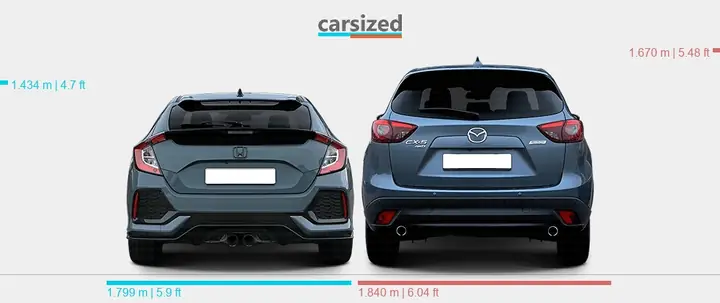Honda Civic Vs Mazda Cx-5: Đánh Giá Toàn Diện, So Sánh Chi Tiết Cho Người Dùng Việt
