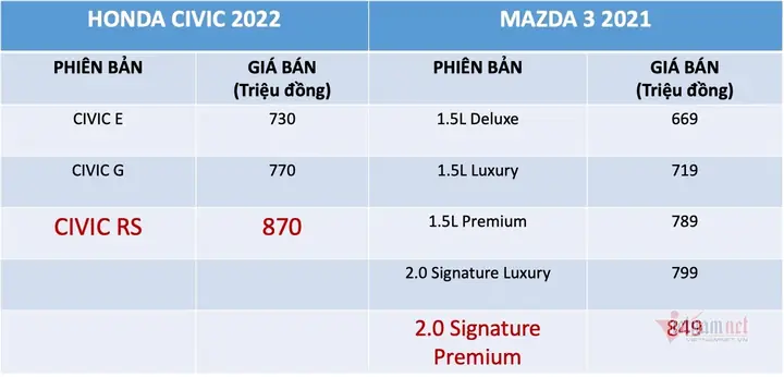 Giá Xe Mazda 2026: Bảng So Sánh Chi Tiết Từ Sedan Đến Suv Giá Xe Mazda 2026: Bảng So Sánh Chi Tiết Từ Sedan Đến Suv