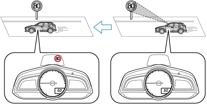 Kích Hoạt Nhận Diện Biển Báo Giao Thông Trên Mazda: Hướng Dẫn Chi Tiết Và Giải Đáp Thắc Mắc