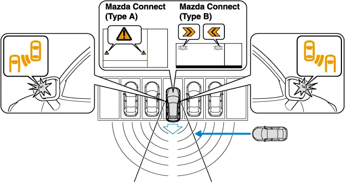 Hướng Dẫn Chi Tiết Cách Bật/tắt Tính Năng Cảnh Báo Điểm Mù Bsm Trên Mazda Cx-9