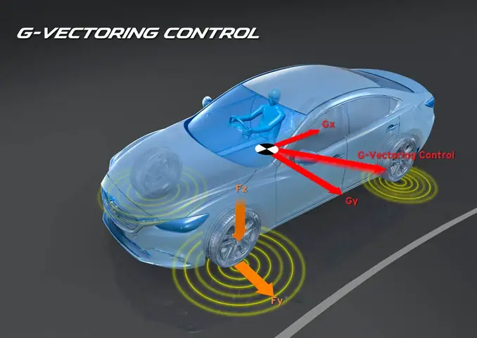 Hướng Dẫn Chi Tiết: Cách Cập Nhật Hệ Thống G-vectoring Control Trên Xe Mazda