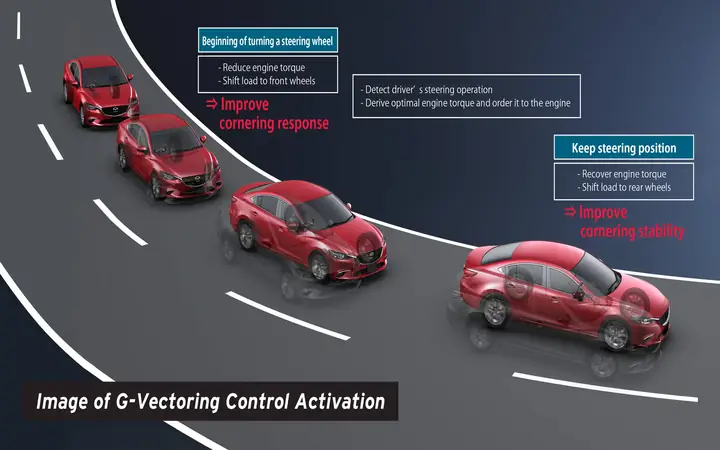 Hướng Dẫn Chi Tiết: Cách Cập Nhật Hệ Thống G-vectoring Control Trên Xe Mazda