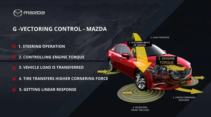 Hướng Dẫn Chi Tiết: Cách Cập Nhật Hệ Thống G-vectoring Control Trên Xe Mazda