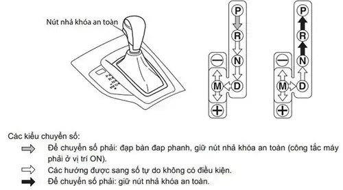 Hướng Dẫn Sử Dụng Xe Mazda Cx-5: Trải Nghiệm Toàn Diện Cho Người Dùng Việt