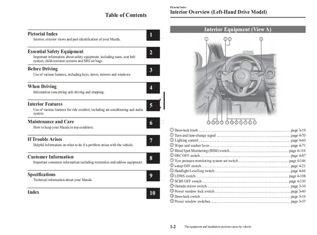Hướng Dẫn Sử Dụng Xe Mazda Cx-5: Trải Nghiệm Toàn Diện Cho Người Dùng Việt