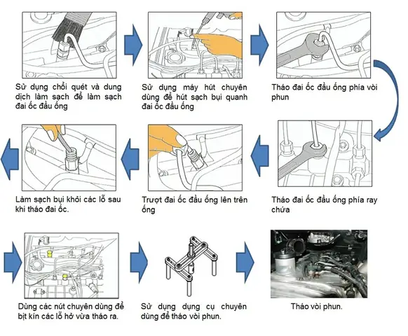 Hướng Dẫn Chi Tiết Cách Tháo Lắp Bơm Xăng Mazda 3