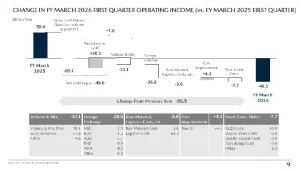 Xem Báo Cáo Thu Nhập Mazda: Cấu Trúc, Số Liệu Và Phân Tích
