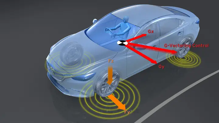 Đánh Giá Mazda 3: Thiết Kế, Động Cơ, Công Nghệ & Lái Thử
