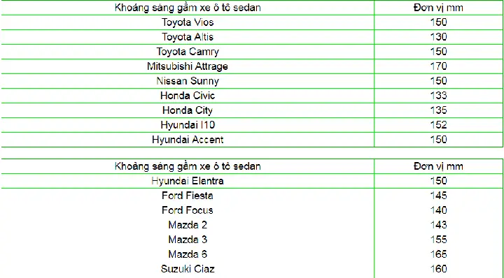 Khoảng Sáng Gầm Xe Mazda 3: Tầm Quan Trọng & Hướng Dẫn Kiểm Tra Chi Tiết