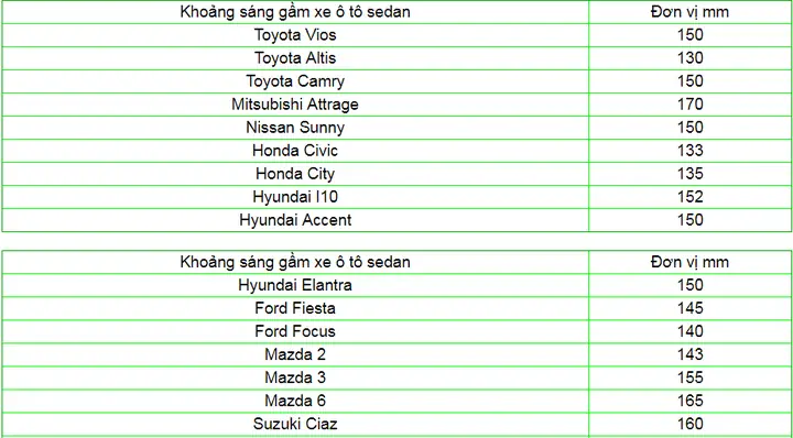 Khoảng Sáng Gầm Xe Mazda 3 Hatchback: Thông Số, Ảnh Hưởng Và Lời Khuyên