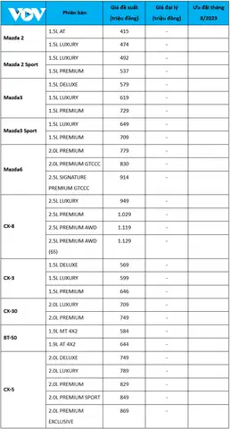 Mazda Tháng 8: Cập Nhật Khuyến Mại Mới Nhất & Tư Vấn Chọn Xe