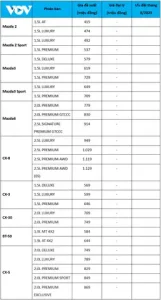 Mazda Tháng 8 2018: Khám Phá Ưu Đãi Hấp Dẫn Và Lựa Chọn Thông Minh