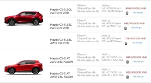 Khuyến Mại Xe Mazda Tháng 2 Năm 2018: Cơ Hội Vàng Cho Người Mua