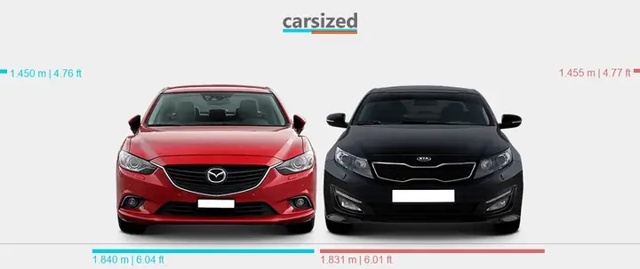 Kia Optima Vs Mazda 6: So Sánh Chi Tiết Hai Mẫu Sedan Hạng D