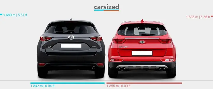 Kia Sportage Vs Mazda Cx-5: So Sánh Chi Tiết 2 Mẫu Suv Hot Nhất