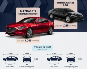 Khám Phá Toàn Bộ Thông Số Kỹ Thuật Mazda 6 Cho Người Mua Thông Thái