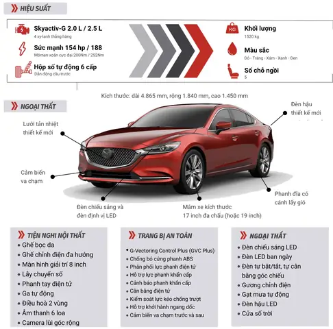 Khám Phá Toàn Bộ Thông Số Kỹ Thuật Mazda 6 Cho Người Mua Thông Thái