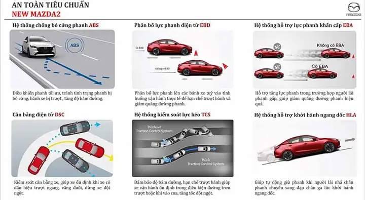 Kích Thước Mazda 2 2026 Hatchback Trắng: Thông Số Chi Tiết Và Đánh Giá Thực Tế